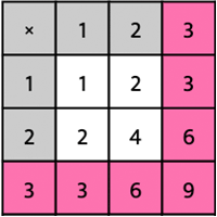 Multiplication Chart 1 to 12 | Virtual Manipulatives | Toy ...