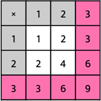 24 Multiplication Chart