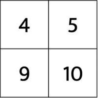 Numeracy Chart