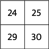 Number Counting Chart