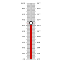 How my daughter's toy thermometer converted Fahrenheit to Celsius